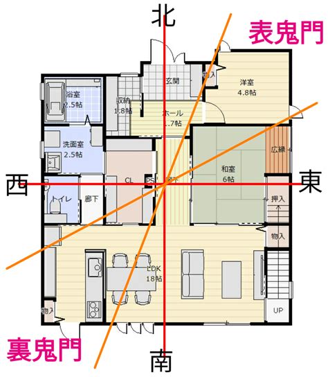 物件 方位